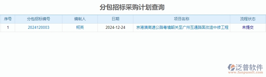 二、泛普軟件-公路工程系統(tǒng)如何有效提升企業(yè)的分包招標(biāo)采購計劃查詢管理