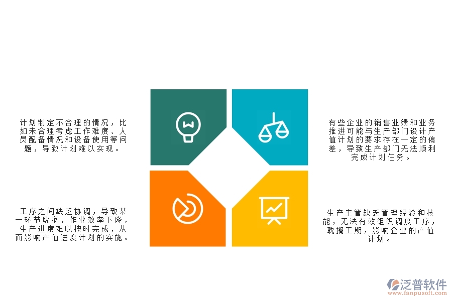 　一、公路工程企業(yè)在產(chǎn)值進度計劃管理中存在的問題