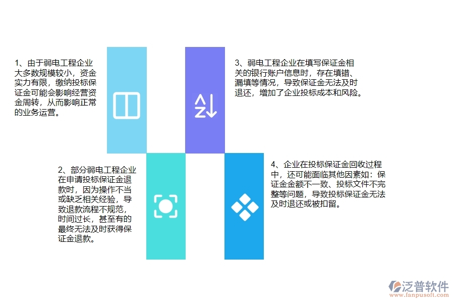 弱電工程企業(yè)在投標(biāo)保證金回收上面臨的四大痛點