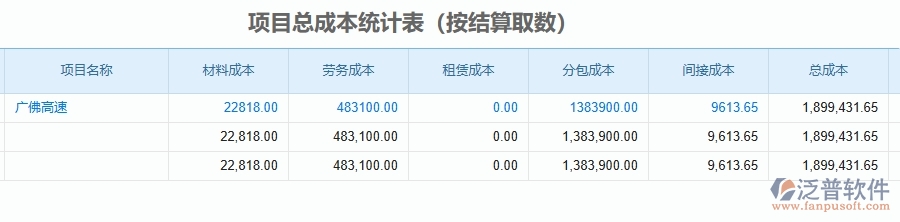 二、泛普軟件-公路工程管理系統(tǒng)如何解決企業(yè)管理遇到的核心難點