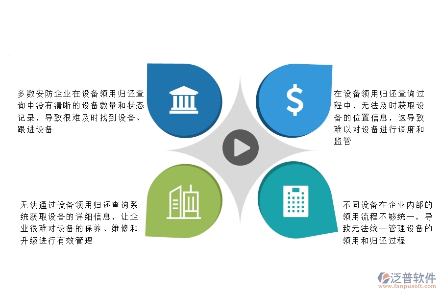 一、多數(shù)安防企業(yè)在設(shè)備領(lǐng)用歸還查詢中存在的問題