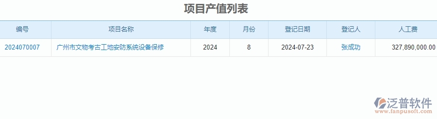 四、泛普軟件-安防工程系統(tǒng)中項目產(chǎn)值登記管理為企業(yè)提供的應用價值