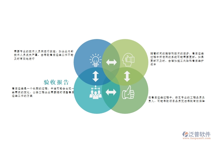 一、公路工程企業(yè)在售后運(yùn)維過(guò)程中存在的問(wèn)題有哪些