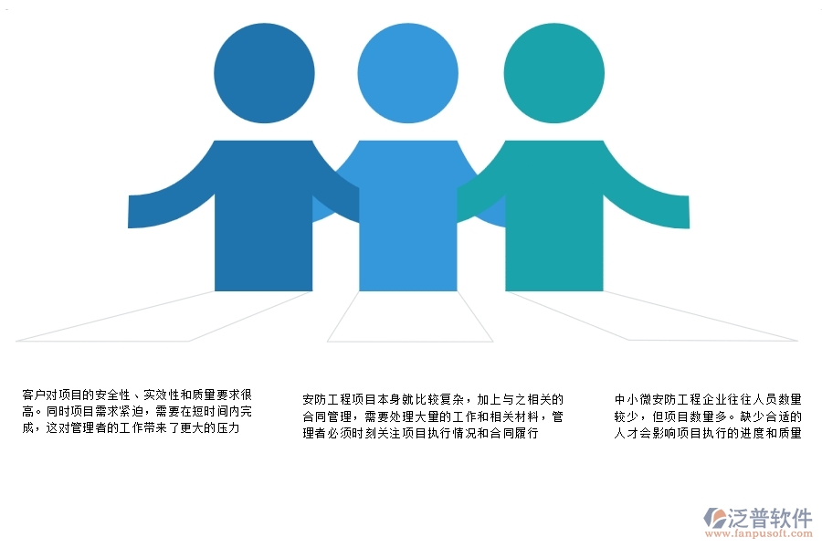 一、中小微安防工程企業(yè)管理者的苦惱有哪些