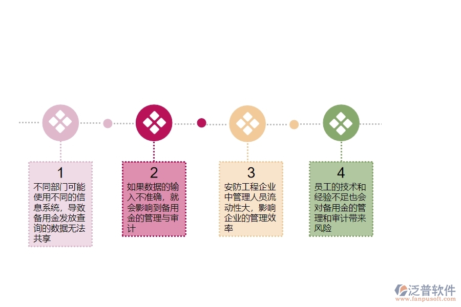 一、在安防工程企業(yè)中備用金發(fā)放查詢管理常見的問題