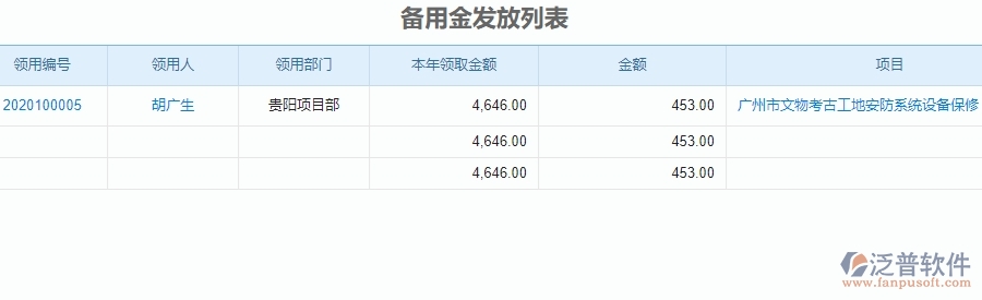 二、泛普軟件-安防工程企業(yè)管理系統(tǒng)中備用金發(fā)放查詢的價值