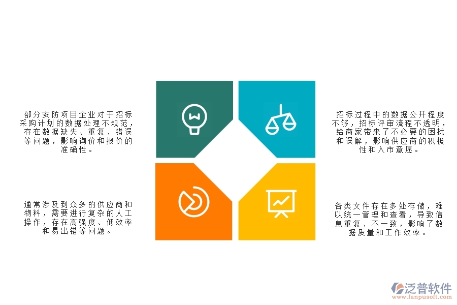 一、國內(nèi)80%的安防企業(yè)在大型物資招標(biāo)采購計劃明細(xì)查詢中普遍存在的問題