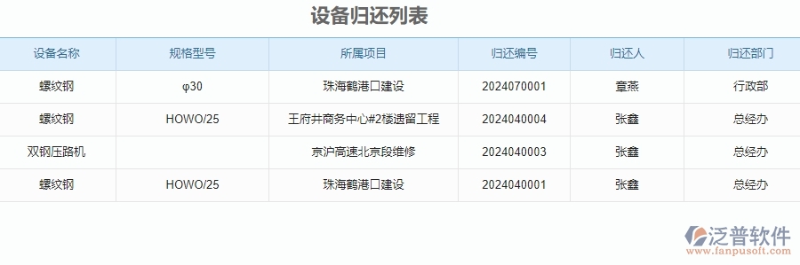 四、使用泛普軟件-安防工程管理系統(tǒng)有哪些好處