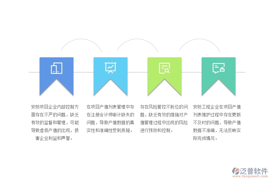 一、中小微安防工程企業(yè)管理者對(duì)項(xiàng)目產(chǎn)值列表的難點(diǎn)