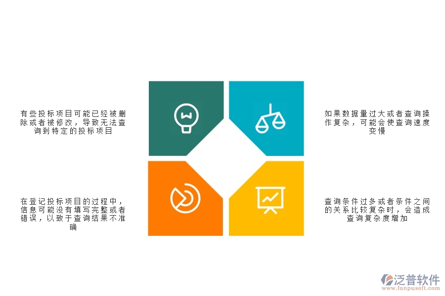 一、在安防工程企業(yè)中投標(biāo)項目信息登記明細(xì)查詢常見的問題