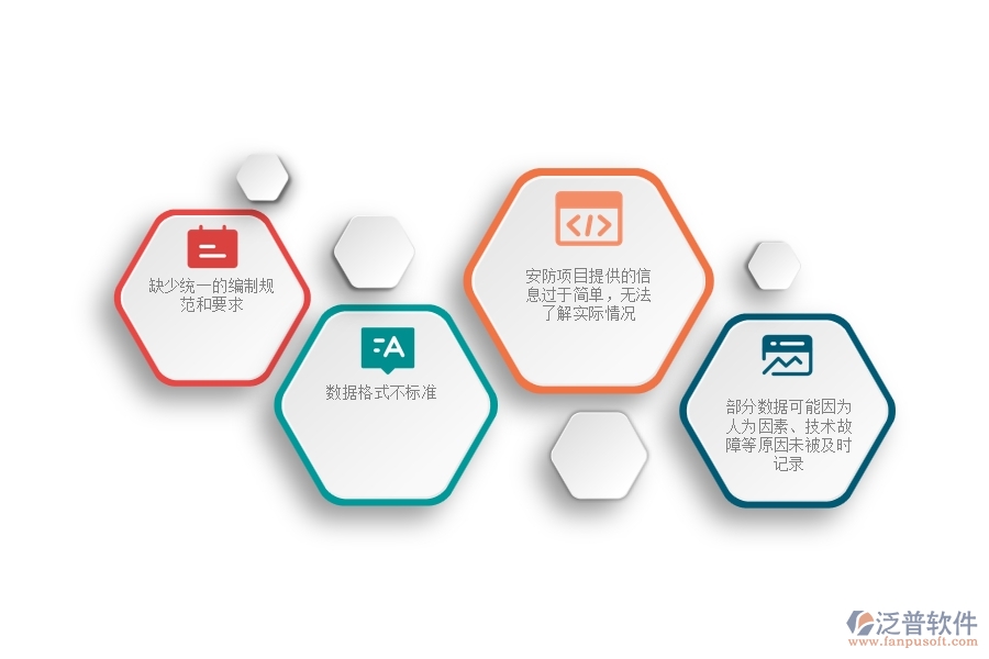 一、安防工程企業(yè)在施工過程報(bào)表方面遇到的棘手問題