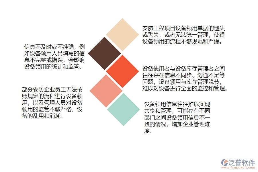 一、在安防工程企業(yè)管理中設(shè)備領(lǐng)用列表方面存在的問題