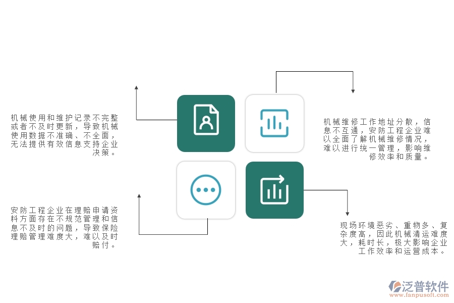 一、安防工程企業(yè)在機(jī)械費(fèi)管理上面臨的七大痛點(diǎn)