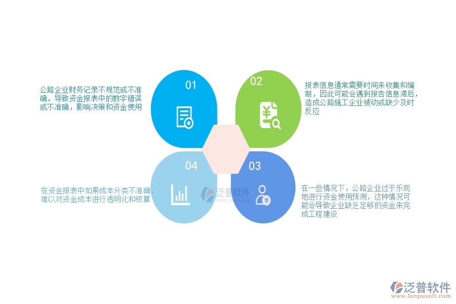 一、公路工程企業(yè)在資金報(bào)表過(guò)程中存在的問(wèn)題有哪些