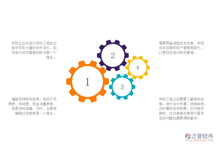 一、在安防工程企業(yè)中財(cái)務(wù)管理方面的問題