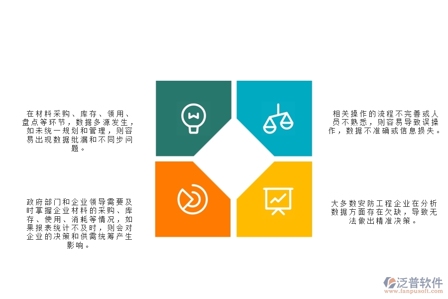 一、多數(shù)安防企業(yè)在材料全過程報表管理方面存在的問題