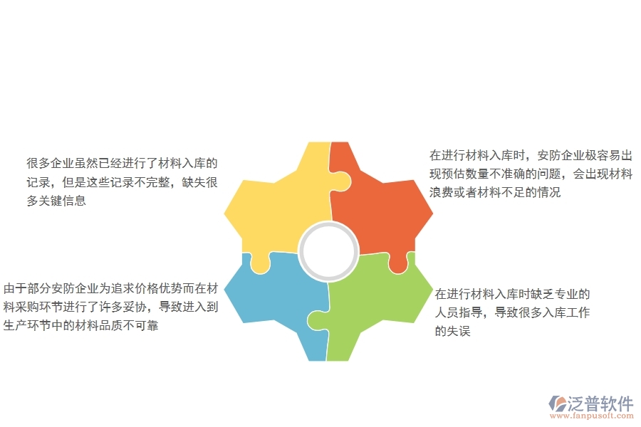 一、國內80%的安防企業(yè)在材料入庫中普遍存在的問題