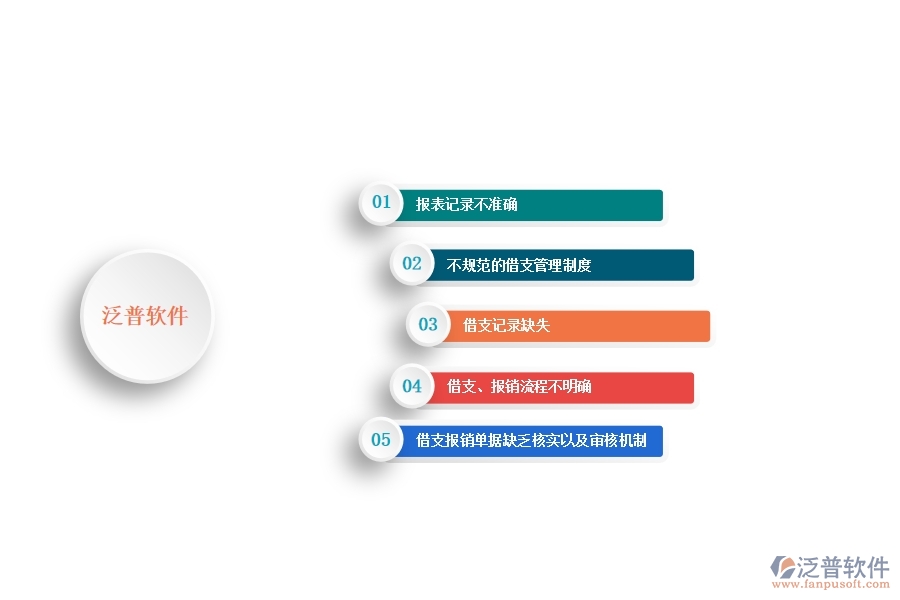 一、多數(shù)安防企業(yè)在公司借支管理報表方面存在的問題