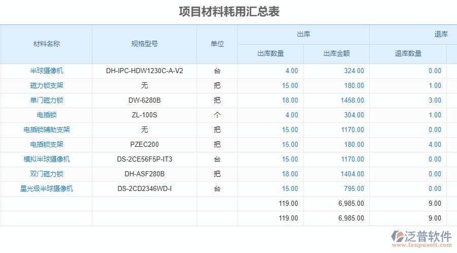 三、泛普軟件-安防工程項(xiàng)目材料耗用匯總表管理系統(tǒng)的框架設(shè)計(jì)思路