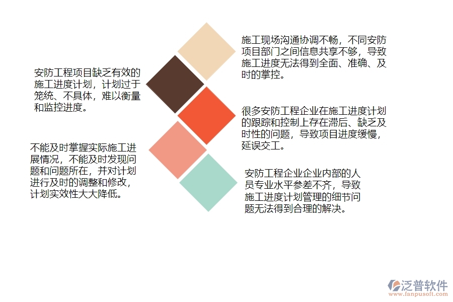 一、安防工程企業(yè)在施工進度計劃管理中存在的問題