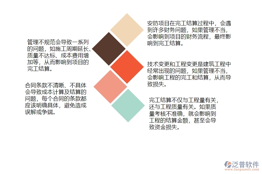 一、安防工程企業(yè)中完工結(jié)算管理常見的問題