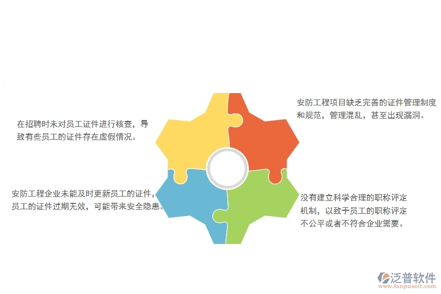　一、多數(shù)安防企業(yè)在證件現(xiàn)場列表中存在的問題