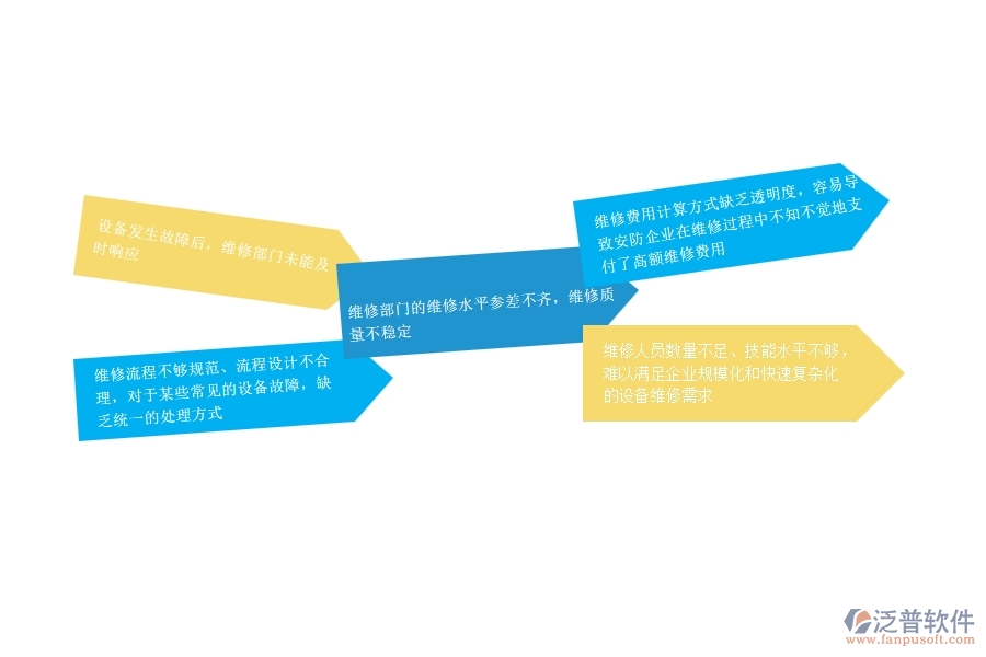 一、安防工程企業(yè)在設(shè)備維保過程中存在的問題有哪些