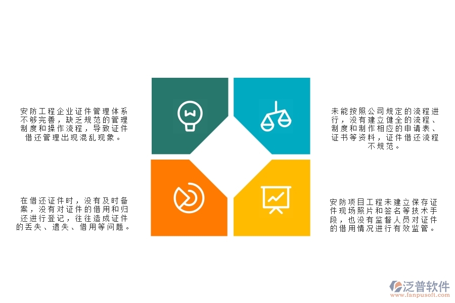 一、在安防工程企業(yè)管理中證件借還方面存在的問題