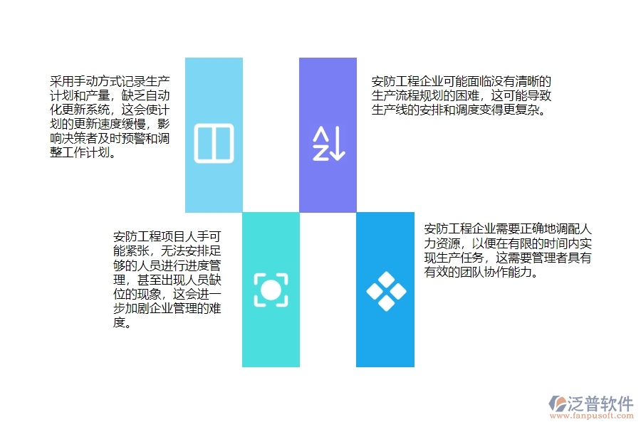 一、小微安防工程企業(yè)管理者在產(chǎn)值進(jìn)度計(jì)劃管理存在的問題