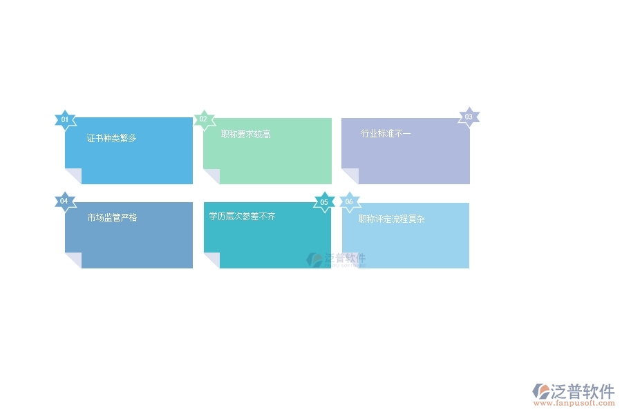 一、安防工程企業(yè)在證件職稱列表管理普遍存在的問題