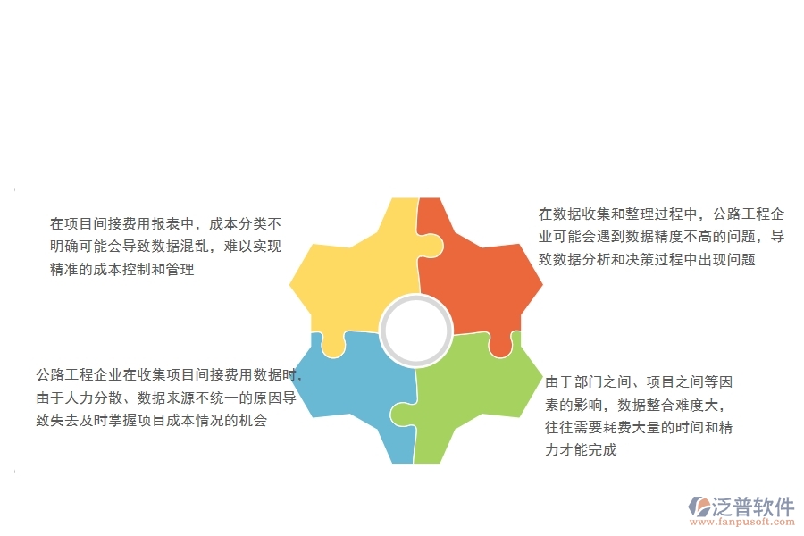 一、公路工程企業(yè)在項(xiàng)目間接費(fèi)用報(bào)表方面遇到的棘手問題