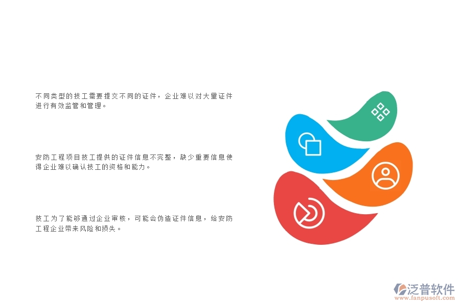 一、安防企業(yè)在證件安全列表中存在的問題