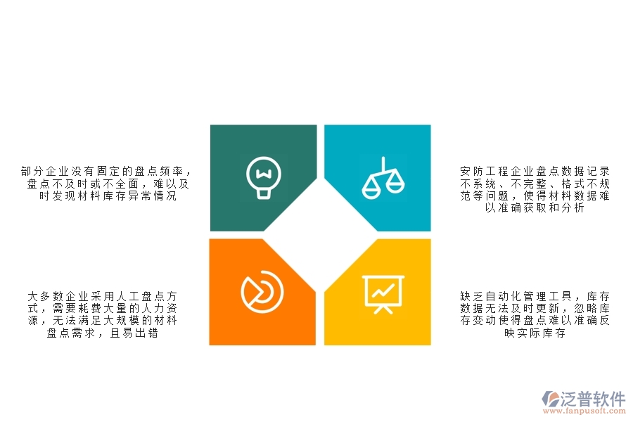 一、安防工程企業(yè)在材料盤點列表過程中存在的問題有哪些