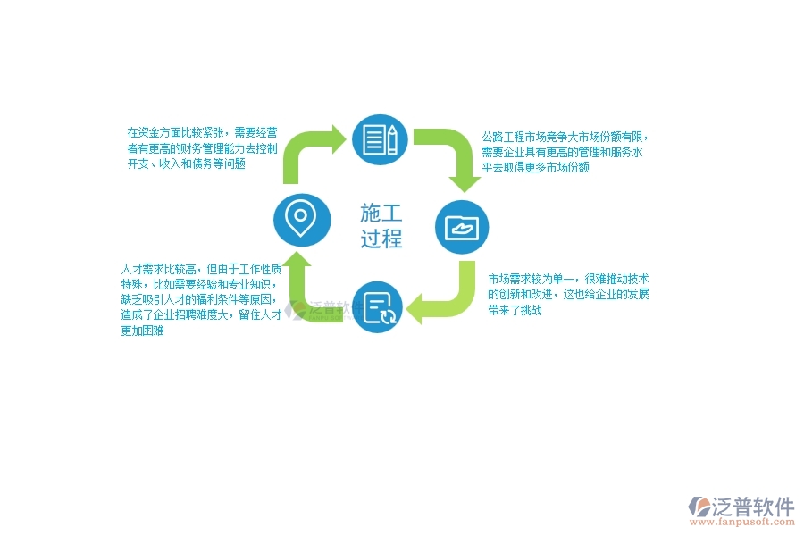 一、中小微公路工程企業(yè)管理者的苦惱有哪些