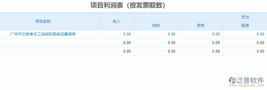 二、 安防工程企業(yè)使用泛普軟件-項(xiàng)目利潤表管理系統(tǒng)的好處