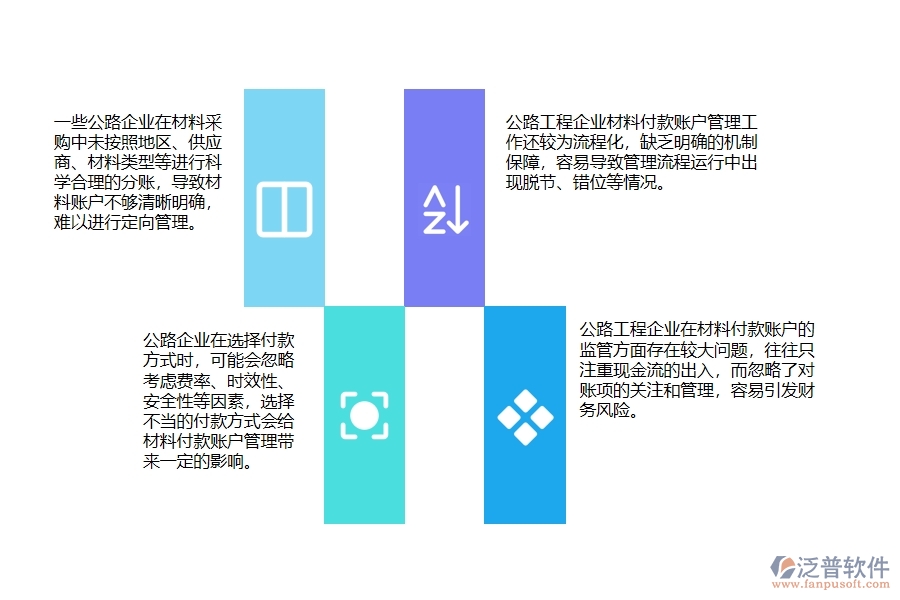 一、多數(shù)公路企業(yè)在材料付款賬戶情況方面存在的問題