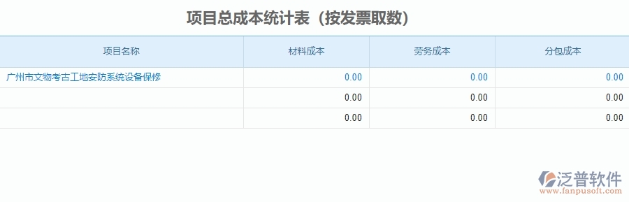 二、泛普軟件-安防工程企業(yè)管理系統(tǒng)中項(xiàng)目總成本統(tǒng)計(jì)表為企業(yè)帶來的的便利