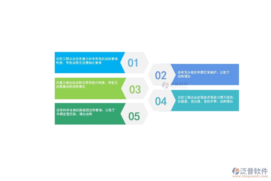 一、安防工程企業(yè)在設(shè)備油耗上面臨的八大痛點(diǎn)