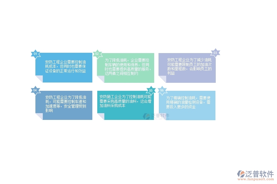 一、安防工程企業(yè)在設(shè)備油耗方面存在的矛盾點(diǎn)有哪些