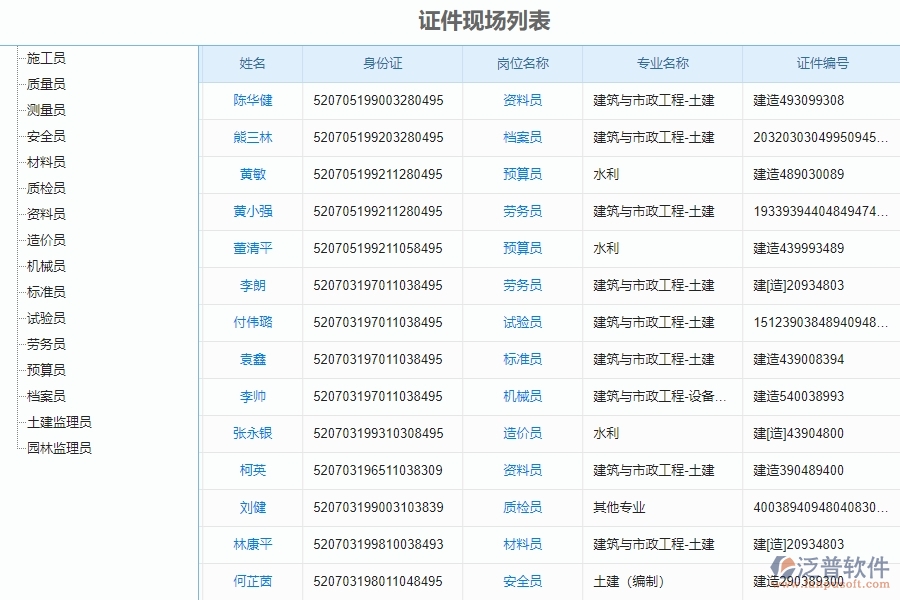 二、泛普軟件-安防工程企業(yè)管理系統(tǒng)的證件現(xiàn)場列表為企業(yè)帶來的管理革新