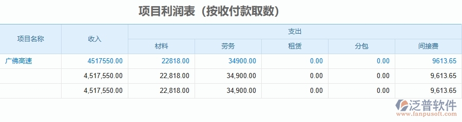 二、泛普軟件-公路工程企業(yè)使用了系統(tǒng)之后，給項(xiàng)目利潤表(按收付款取數(shù))帶來了哪些好處