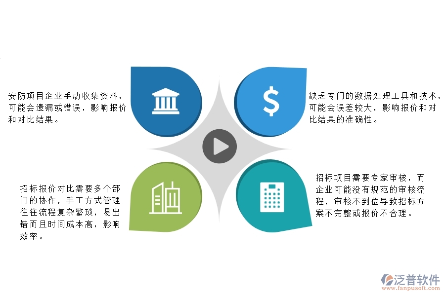 一、安防工程企業(yè)在招標(biāo)報價對比列表管理中存在的問題