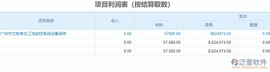 二、泛普軟件-安防工程企業(yè)管理系統(tǒng)中項(xiàng)目利潤表的功能