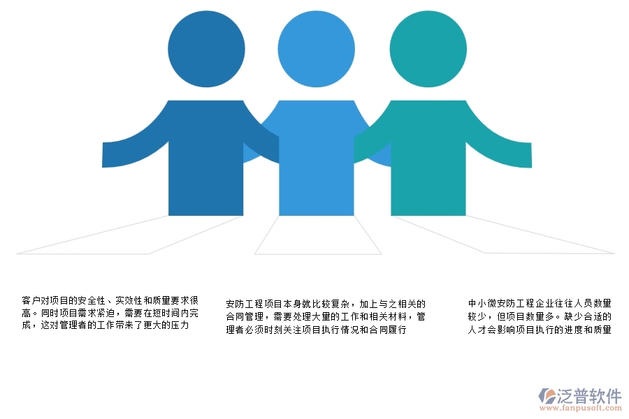 一、中小微安防工程企業(yè)管理者的苦惱有哪些