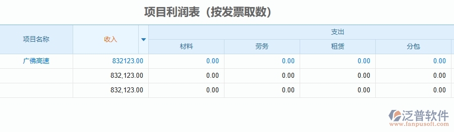 二、泛普軟件-管理工程企業(yè)管理系統(tǒng)如何有效提升項目利潤表(按發(fā)票取數(shù))的管理