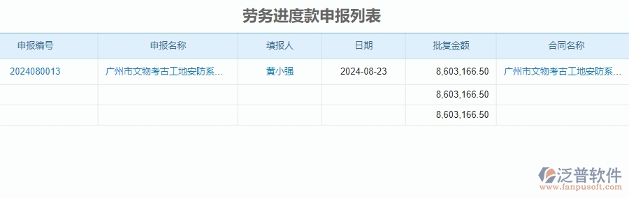 二、泛普軟件-安防工程管理系統(tǒng)如何有效提升企業(yè)的勞務(wù)進(jìn)度款申報(bào)列表管理
