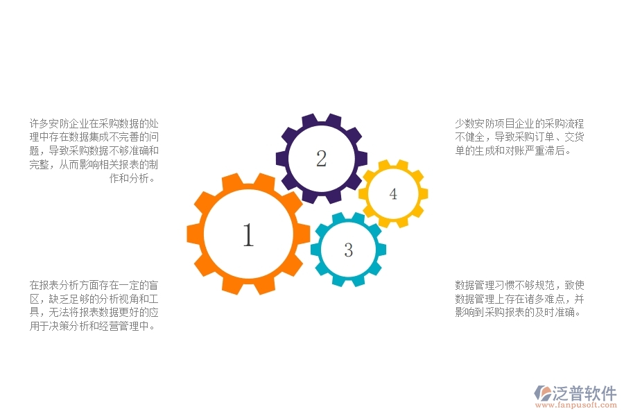 一、多數(shù)安防企業(yè)在供應(yīng)商報(bào)表管理中存在的問題