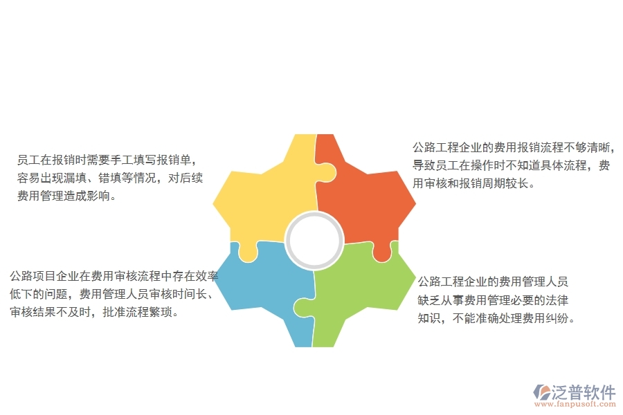 　一、多數(shù)公路工程企業(yè)在費(fèi)用報(bào)銷查詢管理方面存在的問題