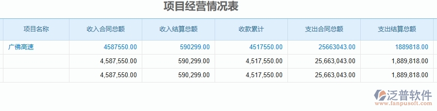 二、泛普軟件-公路工程管理系統(tǒng)如何解決企業(yè)管理遇到的核心難點(diǎn)
