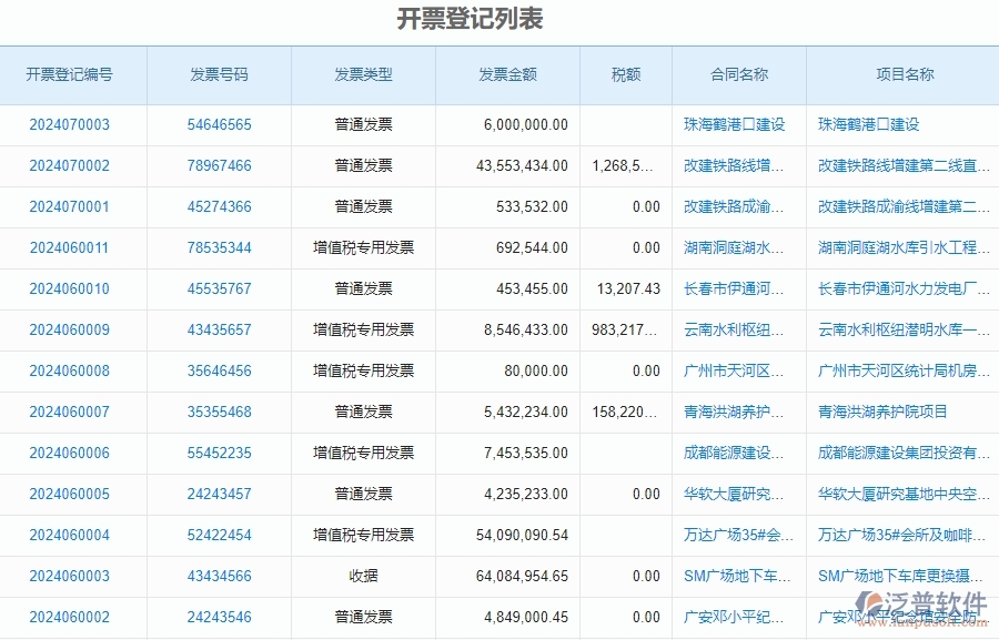三、泛普軟件-發(fā)票管理在安防工程企業(yè)中有哪些優(yōu)點和長處